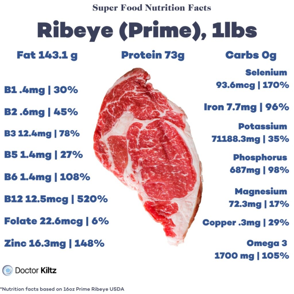 nutrition-facts-steak