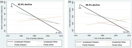 global-sperm-decline-trend